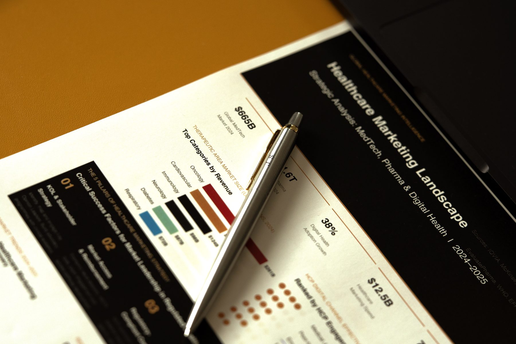 Marketing landscape analysis documents